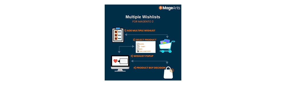 multiple_wishlists_for_magento_2 di mageants