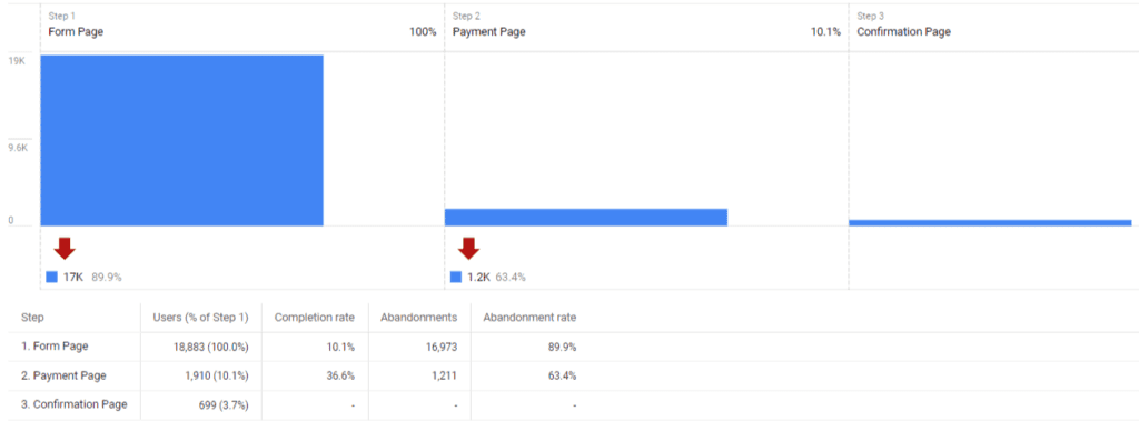 ตัวอย่างช่องทาง ga4