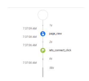 การแปลงไฟใน ga4