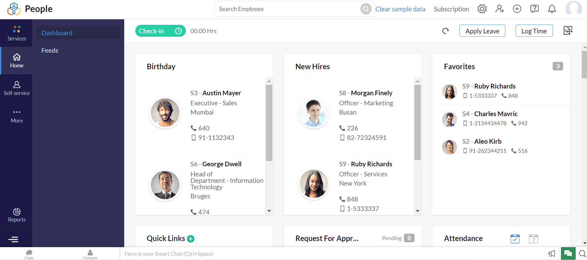 painel de pessoas do zoho