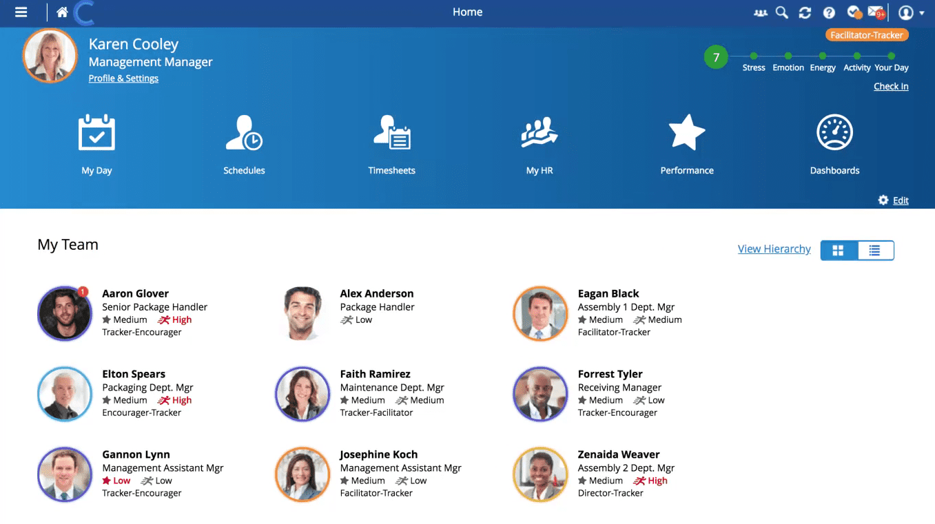 painel da força do dia