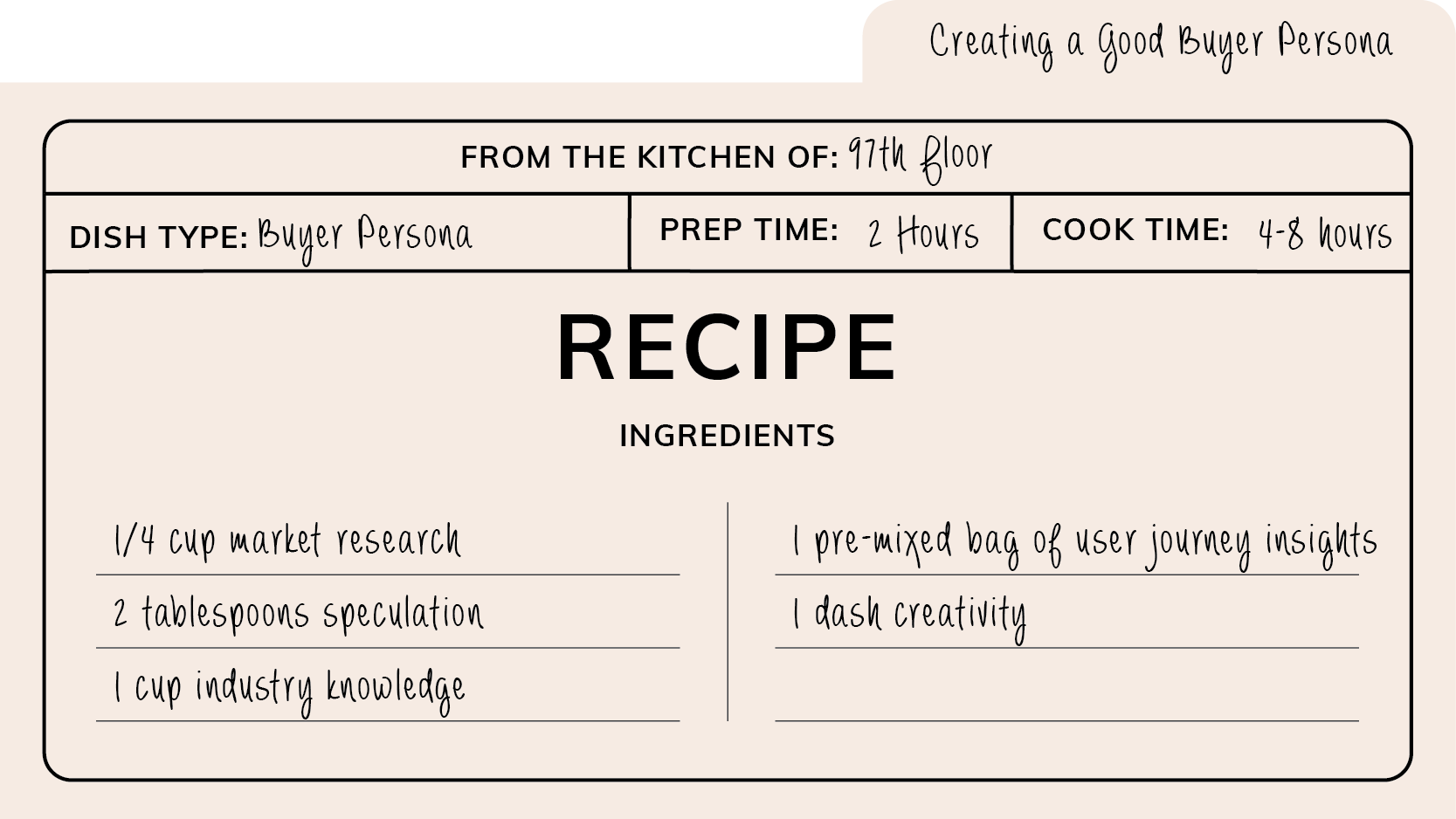 Acheteur Persona Recette-01