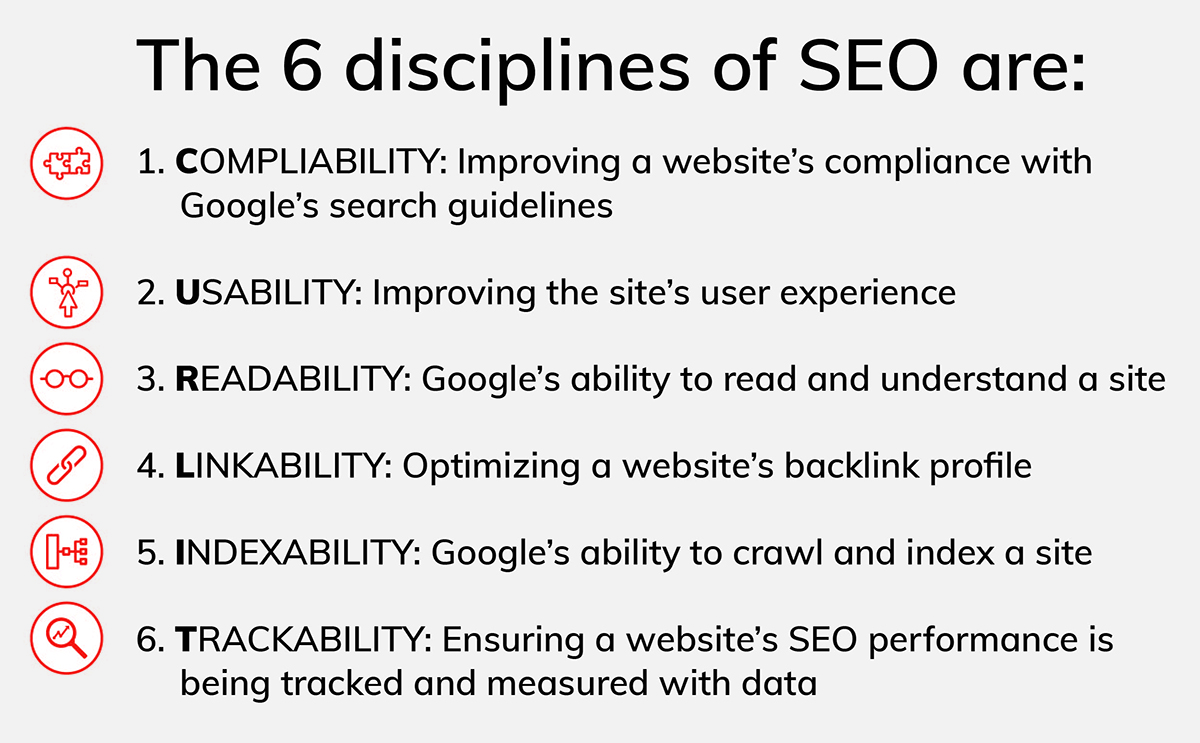 博客_SEO的6个学科_6个学科_V1