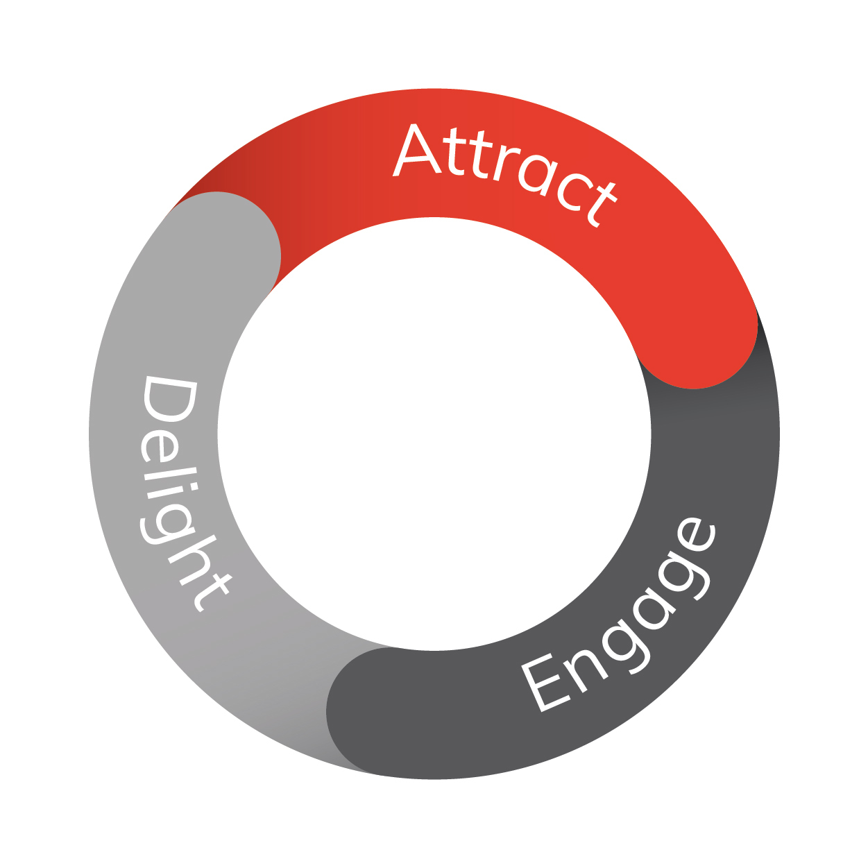 博客_营销指标_Flywheel-04