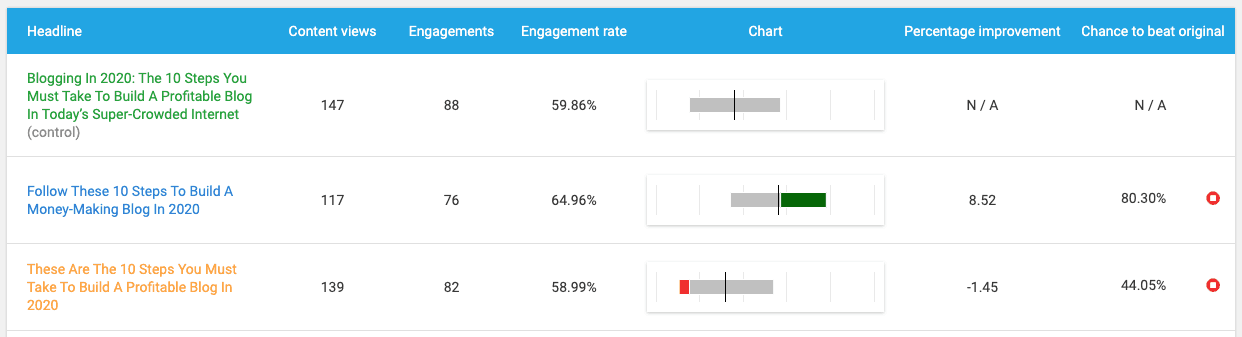 標題拆分測試結果