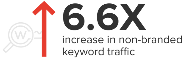 Ikony studium przypadku_Vivint Solar_3