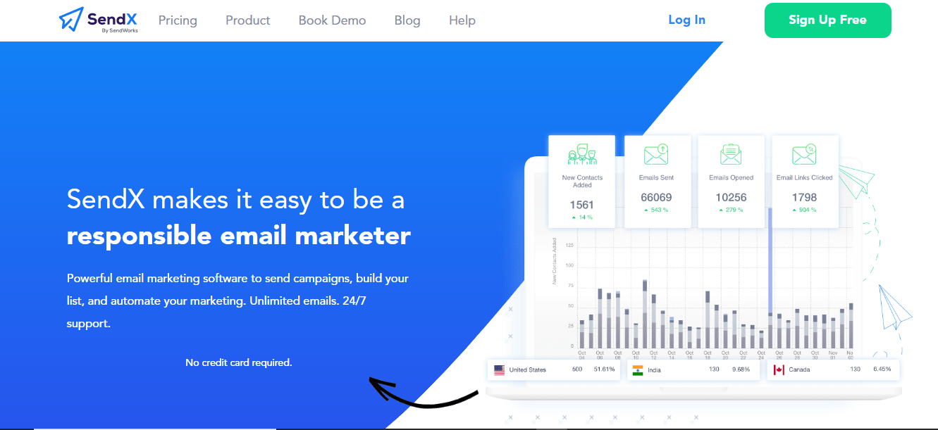 SendX Klaviyo Shopify 替代品