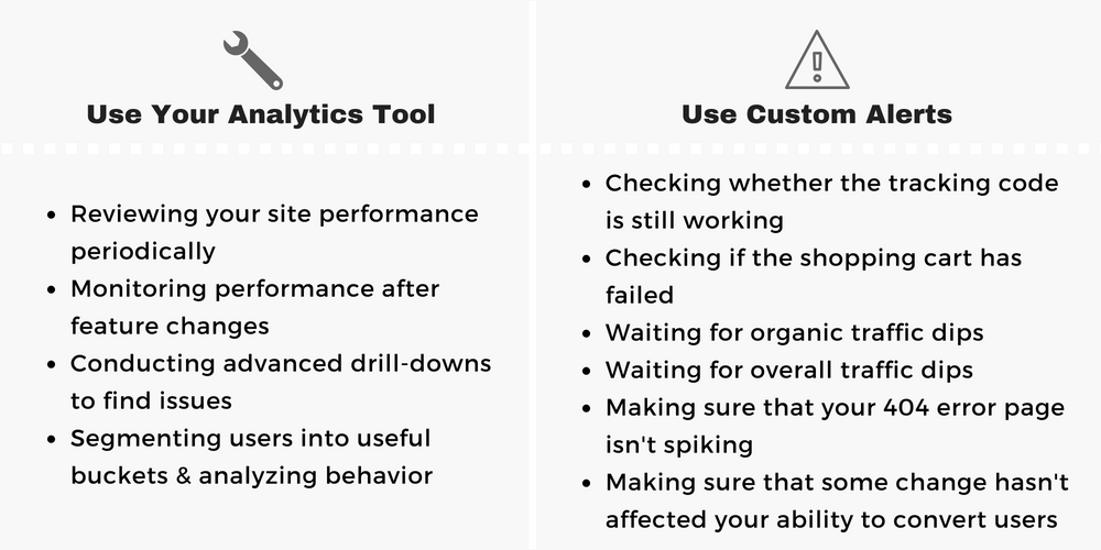 Wann Sie Ihr Analysetool und wann benutzerdefinierte Benachrichtigungen verwenden sollten when to use your analytics tool - when to use google analytics custom alerts