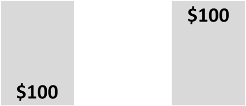 価格の低い位置