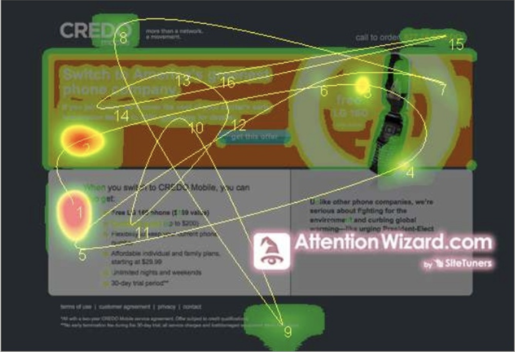 Aufmerksamkeitsassistent Heatmap