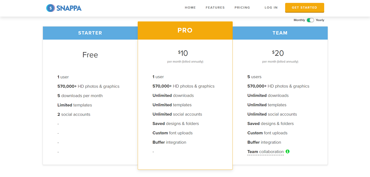 Snappa.com 定价图表 Snappa.com pricing - control for visual attention example - quick fix to improve website conversion rate