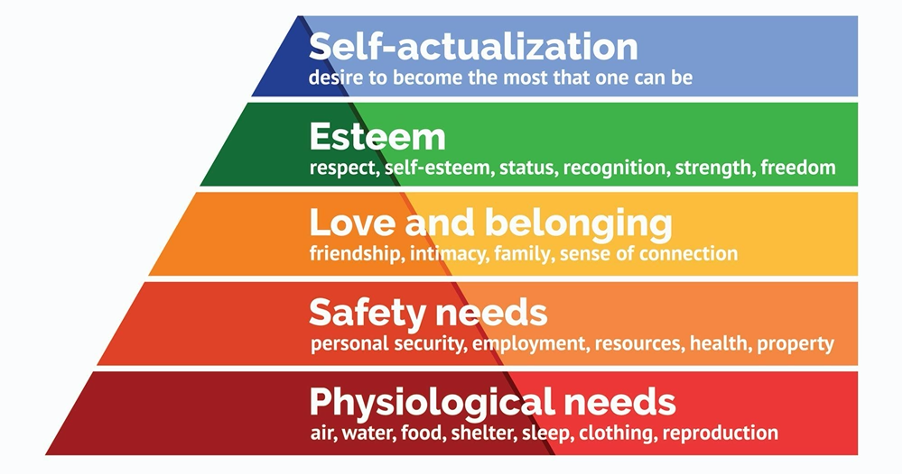 รูปที่ 1 Source: https://www.simplypsychology.org/maslow.html