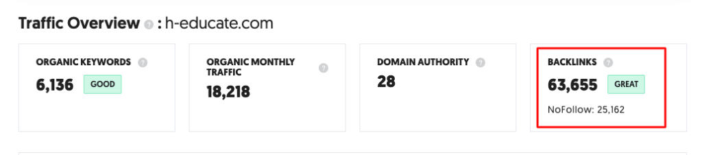 Ubersuggest의 H-Educate 백링크