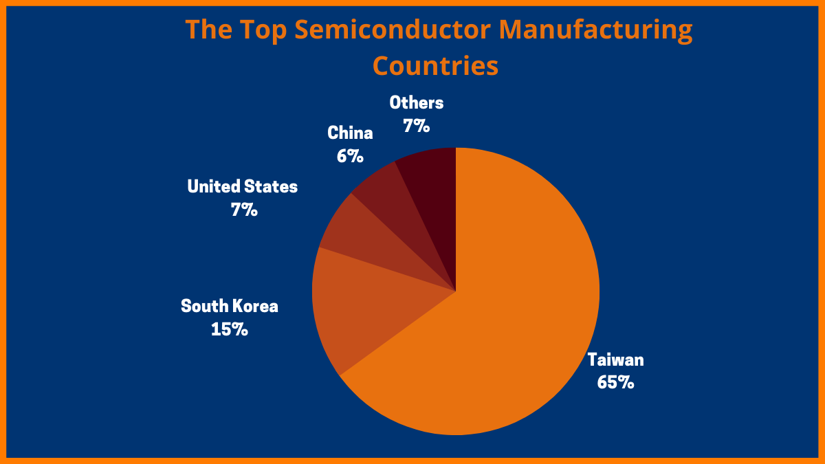 なぜ半導体製造は難しく、製造する企業はごくわずかなのか？ AFFRT