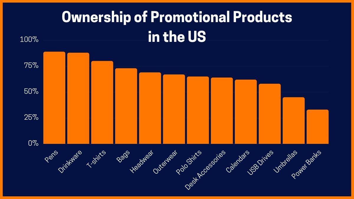 Wspólne produkty promocyjne