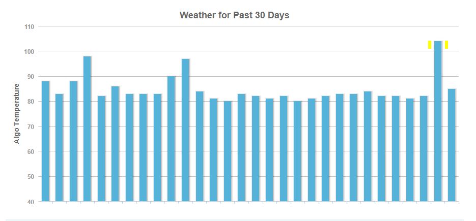 5 February 2019 Google Algorithm Update - Moz Weather Algorithm Tracker
