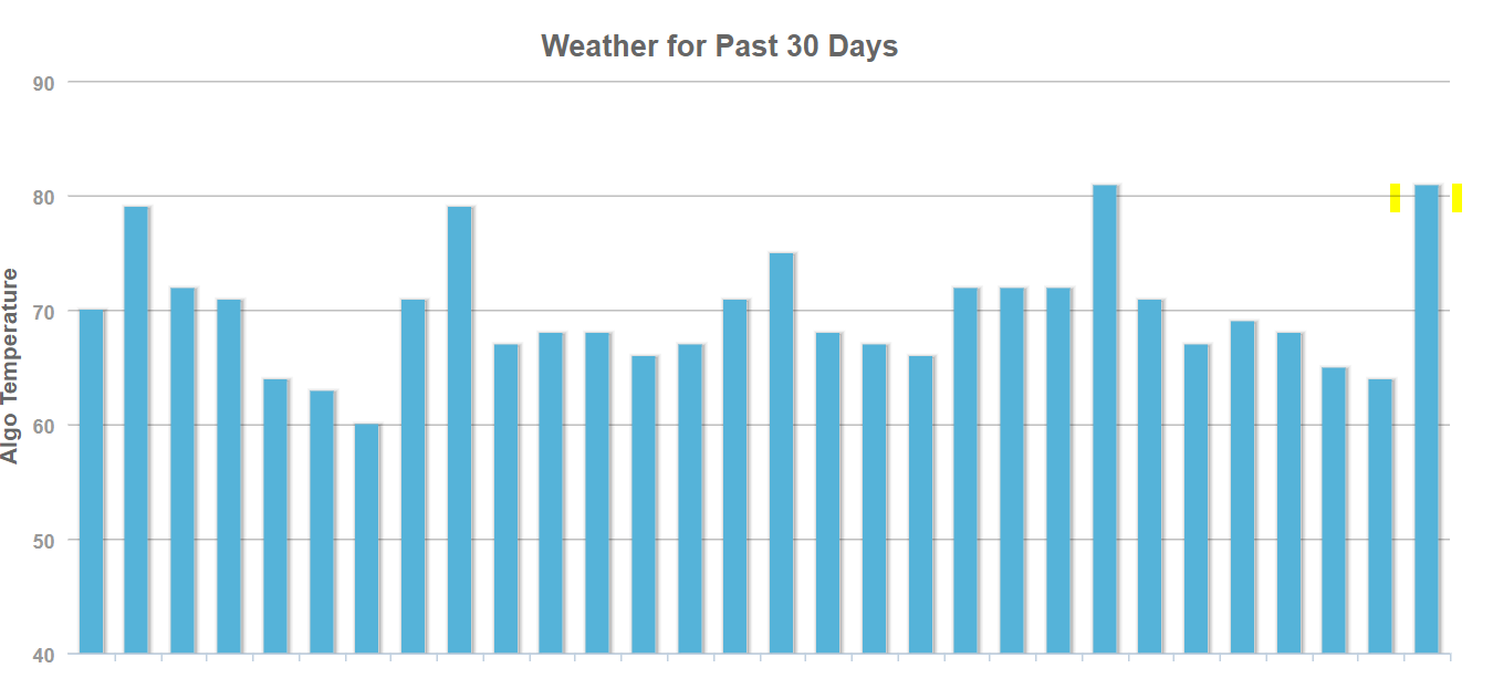 November Google Algorithm Update - Moz Weather