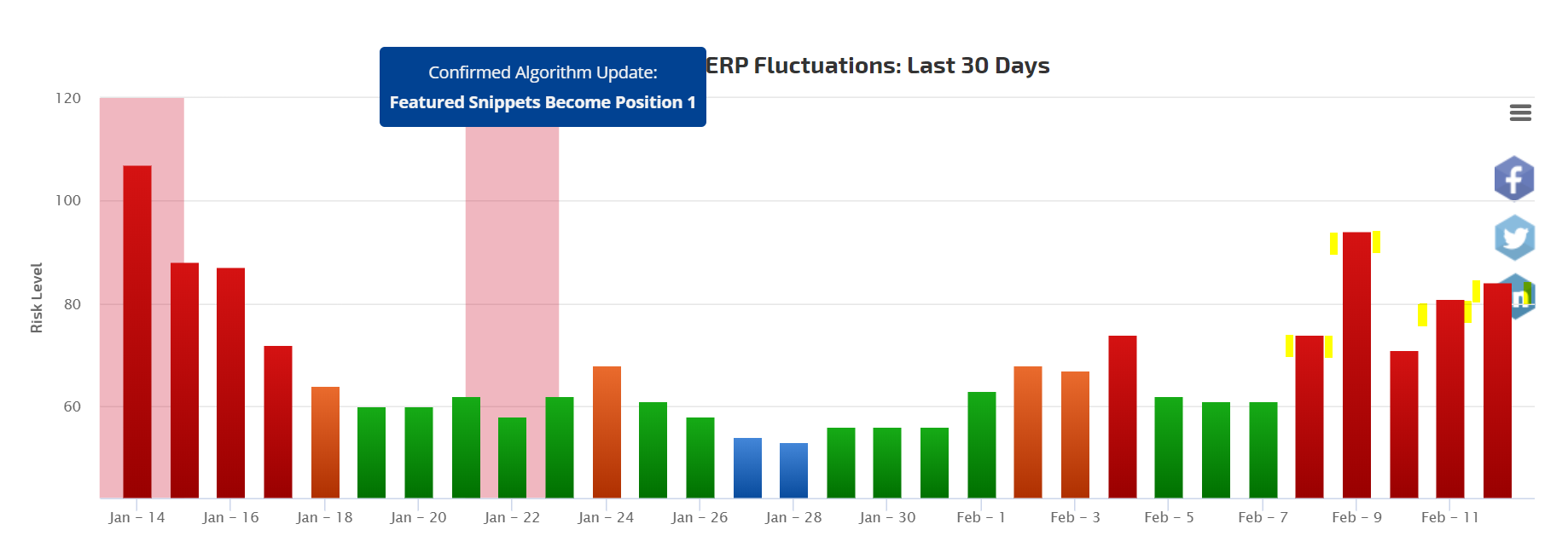 Actualizare algoritm neconfirmată Rank Ranger Feb
