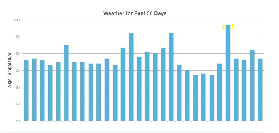 September Google Algorithm - Moz Weather Algorithm Tracker