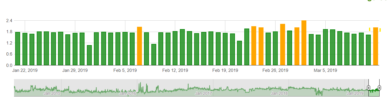 August Google Algorithm - Algoroo Algorithm Tracker