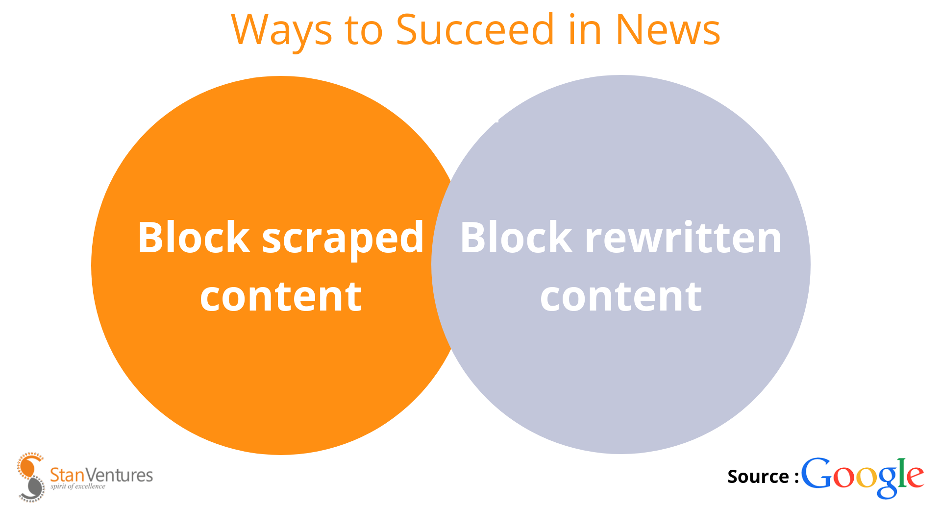 Google Algorithm Update on Content