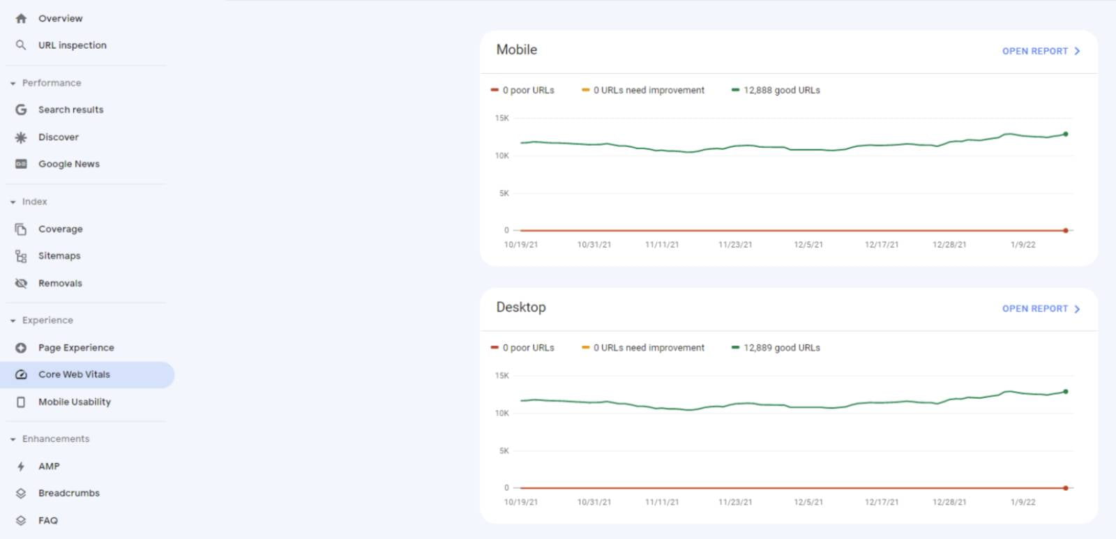 Core Web Vitals Search Console Report