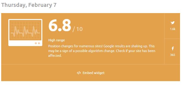 SEMrush Tracker Feb 7