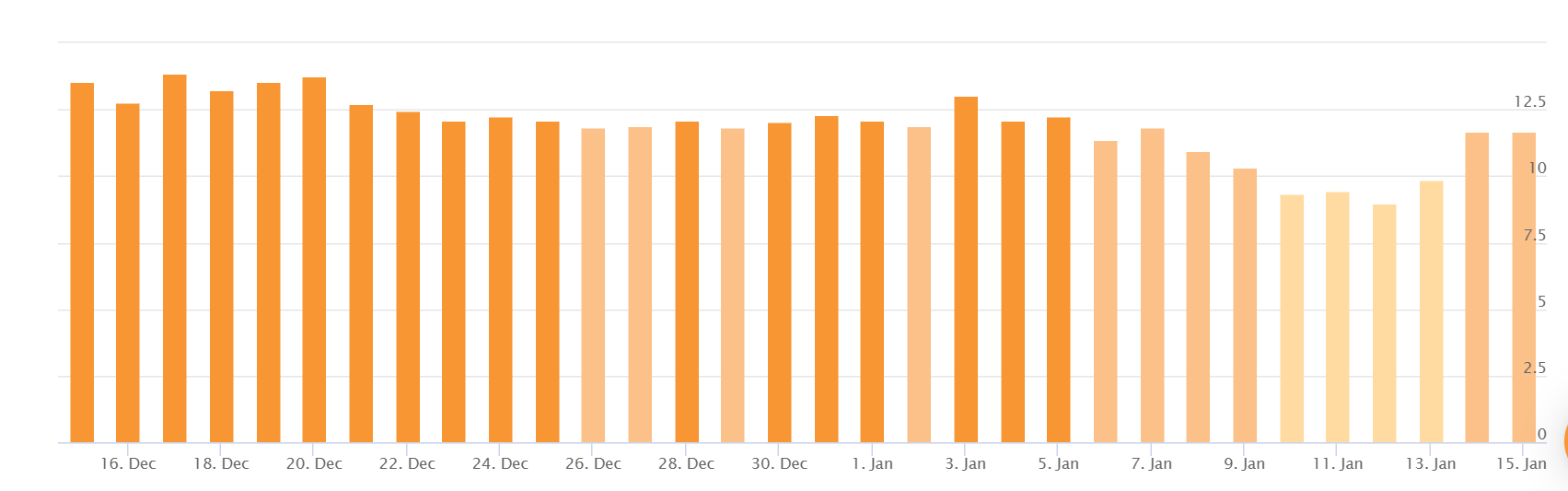 Accuranker Image of SERp Fluctuation