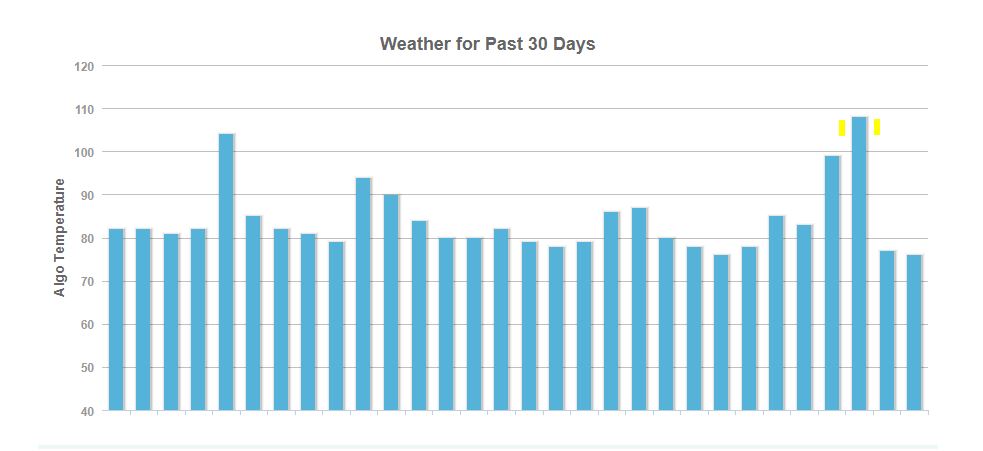 March Google Algorithm Update - MozCast Algorithm Tracker