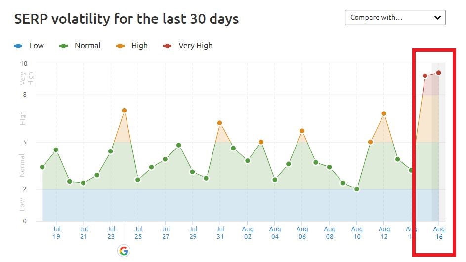 actualizare algoritm google algoritm