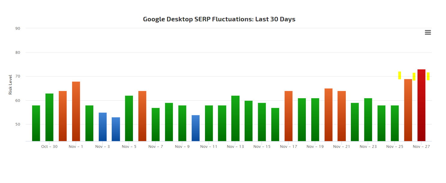 November Google Algorithm Update - Rank Ranger
