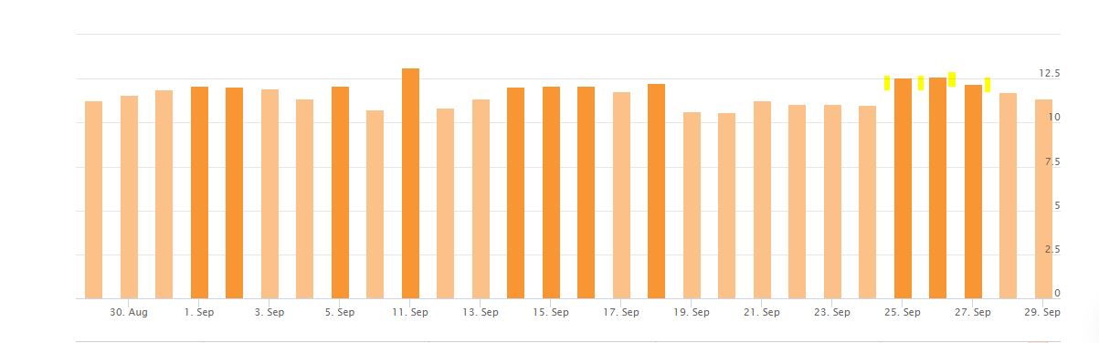September Google Algorithm - Accuranker Algorithm Tracker