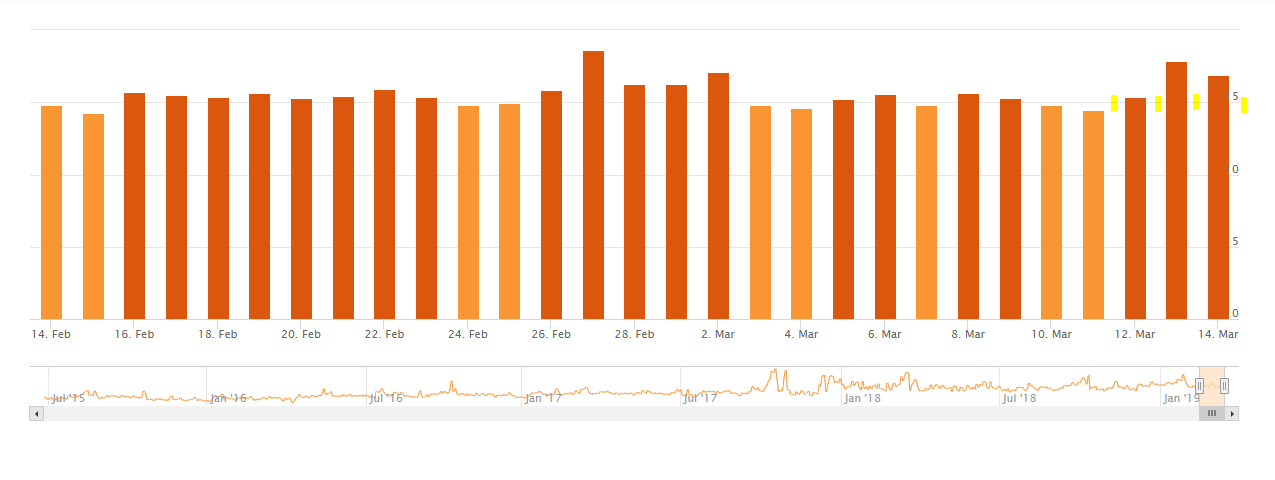 August Google Algorithm - AccuRanker Algorithm Tracker