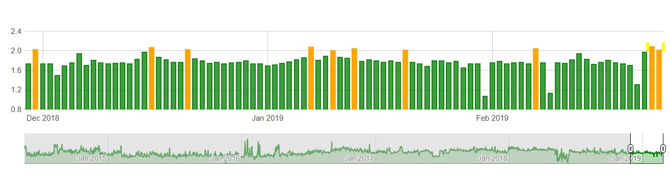 22 February 2019 Google Algorithm Update - Algoroo Algorithm Tracker