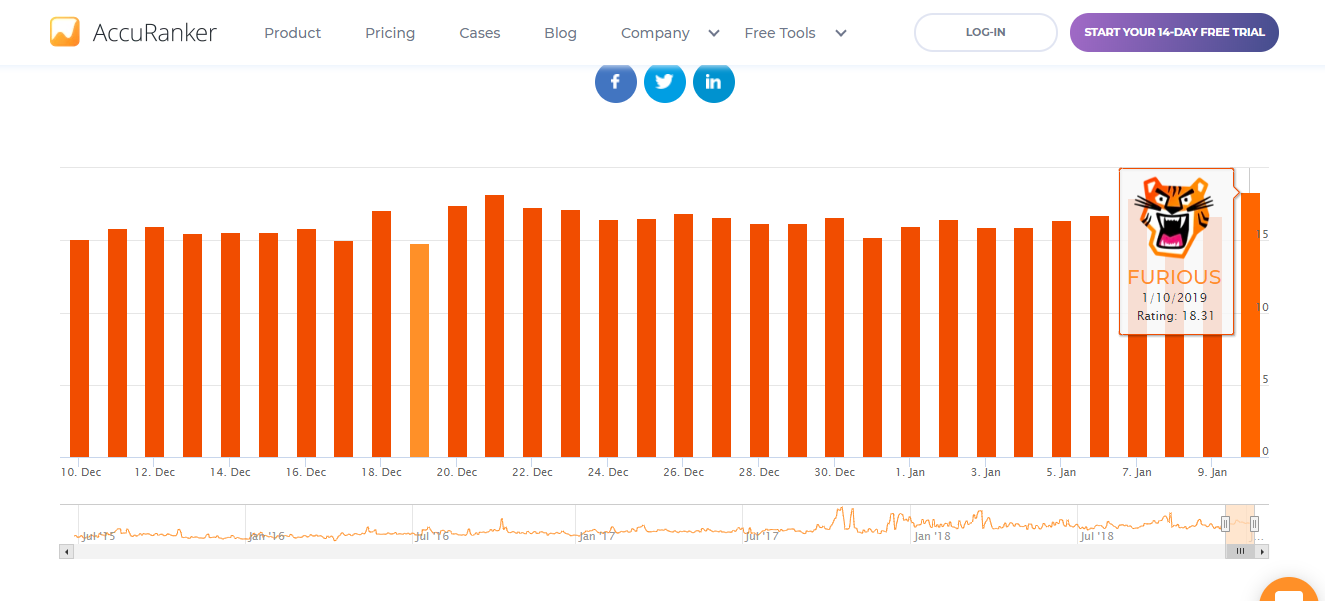19 January 2019 Google Algorithm Update - AccuRanker Algorithm Tracker