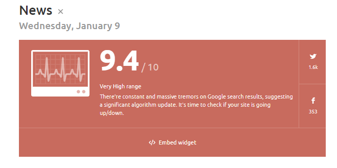 SEMrush Tracker Jan 9