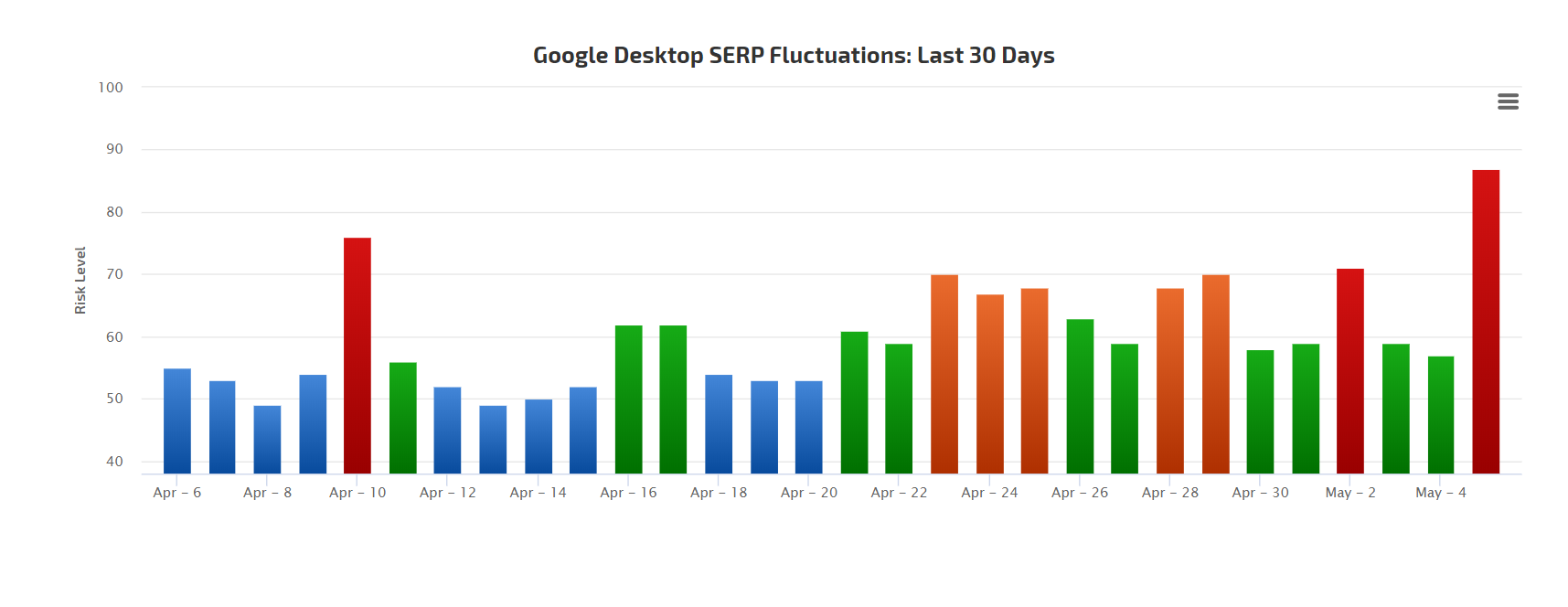 Actualizarea algoritmului rankranger mai 2020