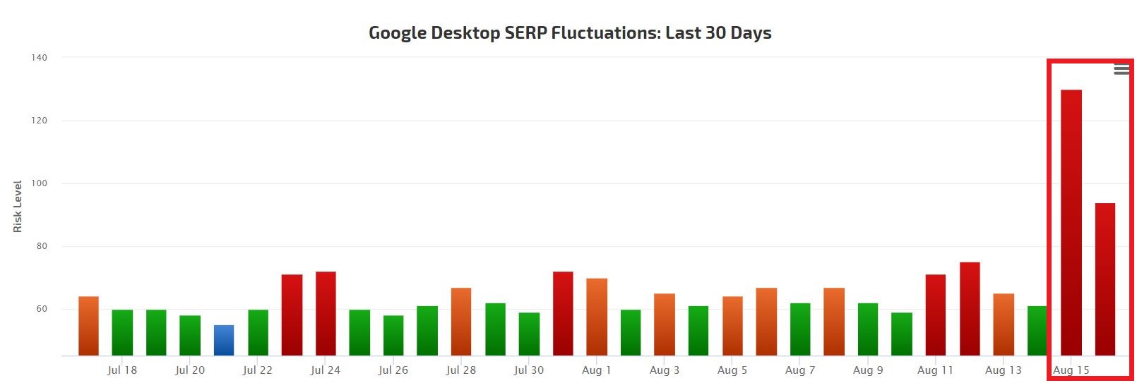 actualizare algoritm google