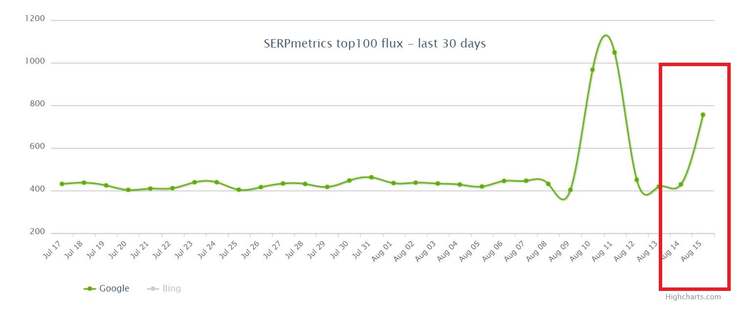 Noua actualizare a algoritmului Google