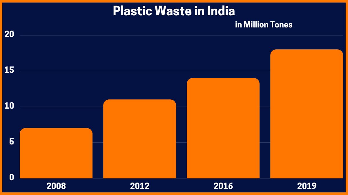 Hindistan'da Plastik Atık