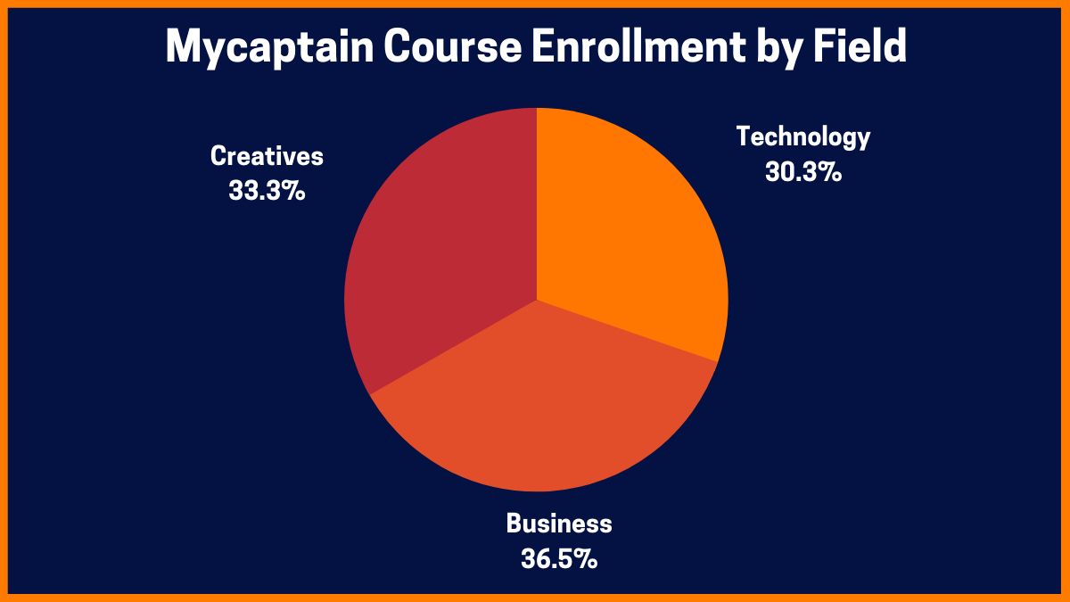 Mycaptain Kurs Kaydı