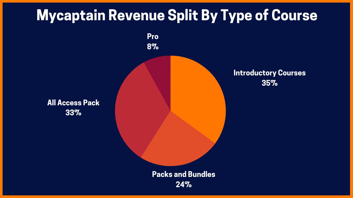 Mycaptain Kurs Geliri