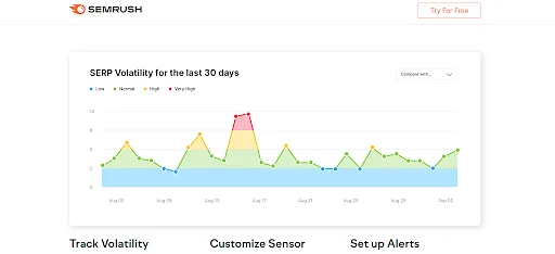 Semrush_Sensor_1。