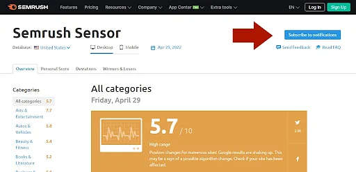 Semrush_Sensor_3。