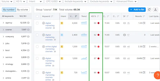 Semrush_Keyword_Research_6