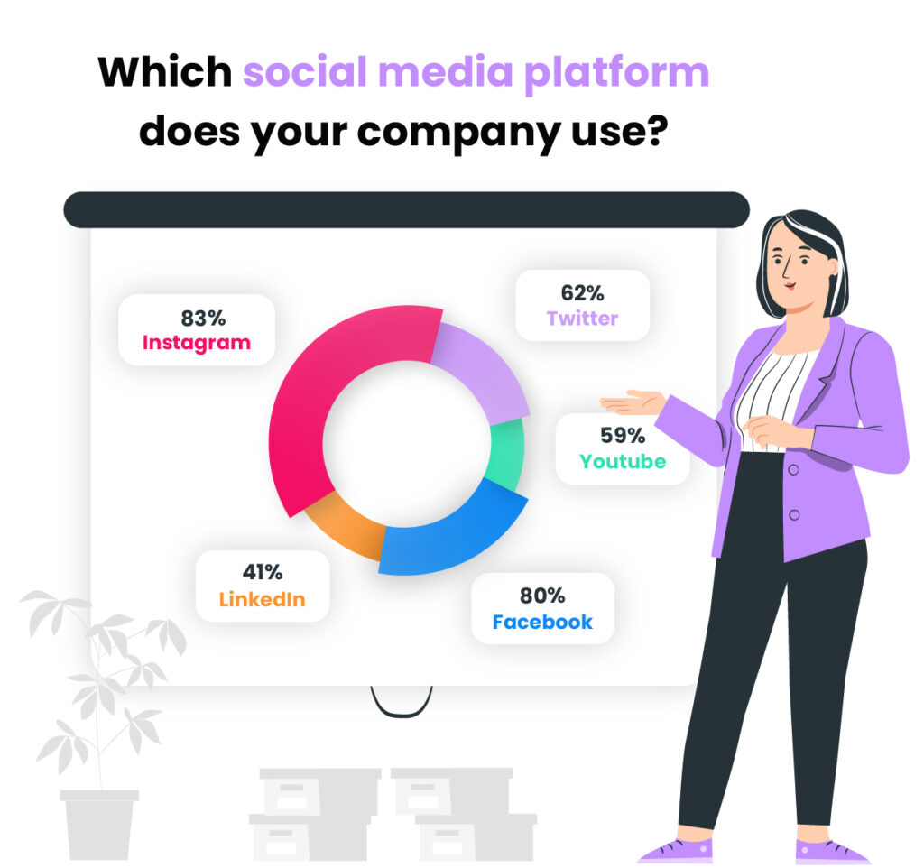 Qual plataforma de mídia social sua empresa usa