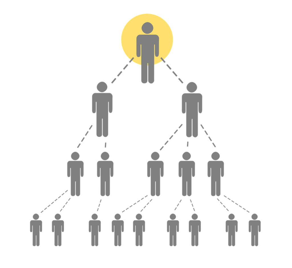 Multi-Level-Marketing - Pyramidensystem