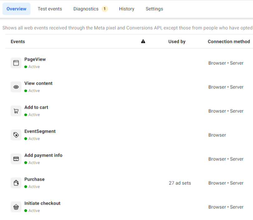 Facebookメタピクセルチェック