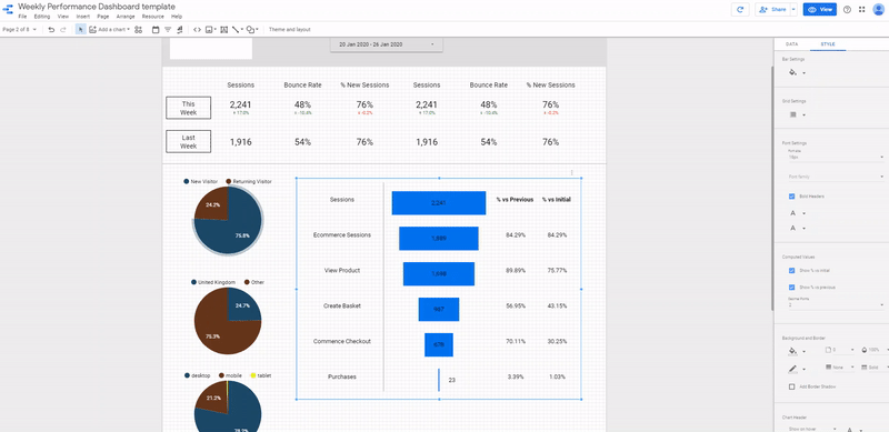 персонализация воронки