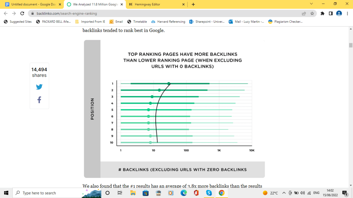 La página mejor clasificada tiene la mayor cantidad de backlinks, seguida de la posición 2, luego la 3 y luego la 4. Las posiciones cinco a diez tienen un número similar entre sí. El gráfico excluye las URL sin backlinks.